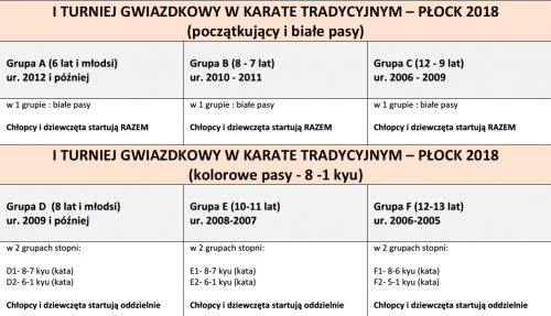 TABELA ROCZNIKÓW